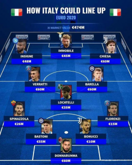 【欧洲杯】葡萄牙队最强潜在首发出炉 C罗能否率领球队再夺冠?